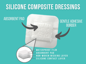 Silicone Composite Dressing Layers