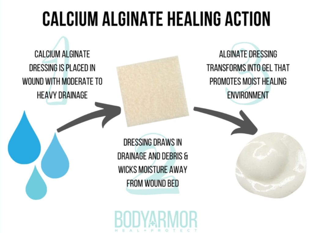Calcium Alginate Healing Action