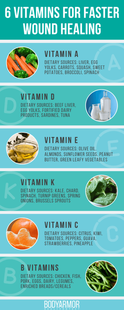 6 Vitamins for Faster Wound Healing Infographic