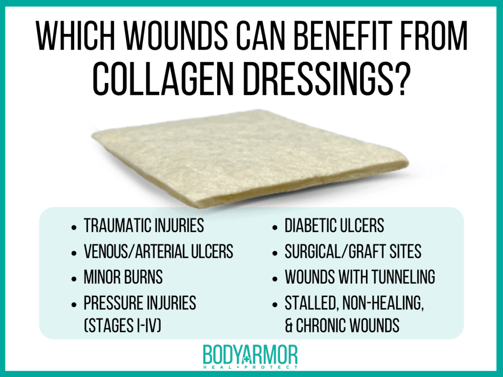 Collagen Dressing Indications