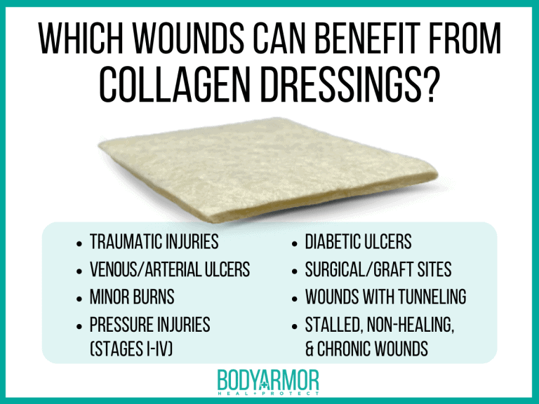 the-truth-about-collagen-dressings-bodyarmor-medical-supplies