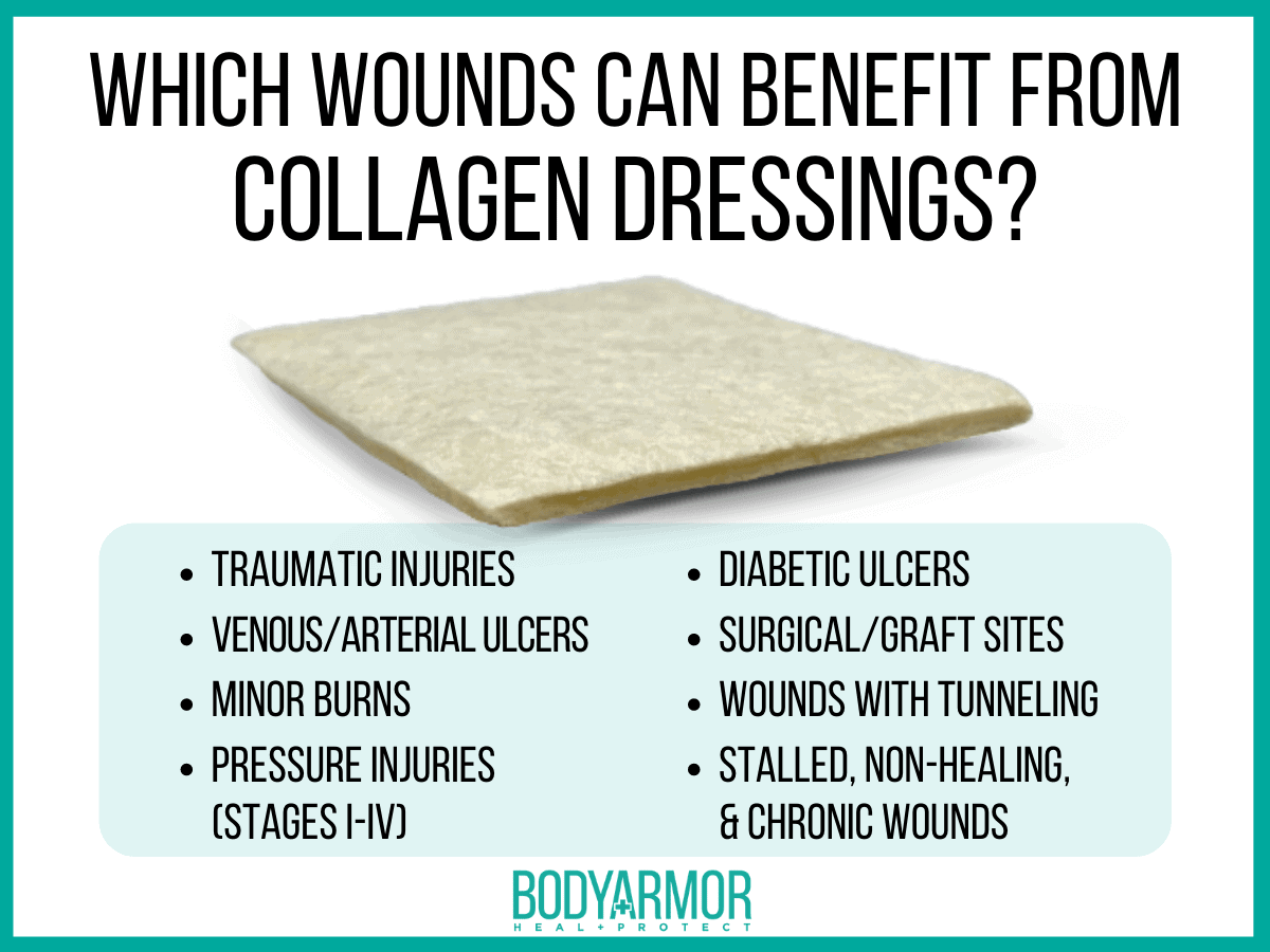 Collagen Dressing Indications zoom